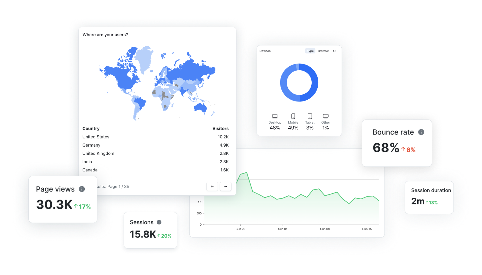 Custom Reporting